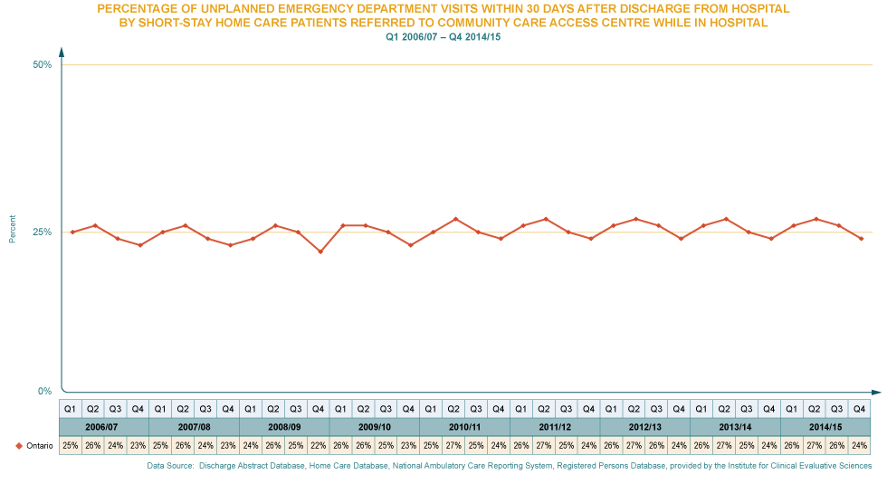 Emergency Department Visits-Short-stay patients