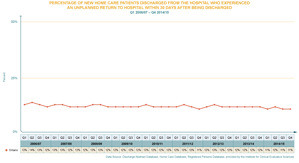 Hospital Readmissions-All-patients