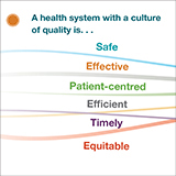 Infographie Adopter la qualité dans le domaine de la santé